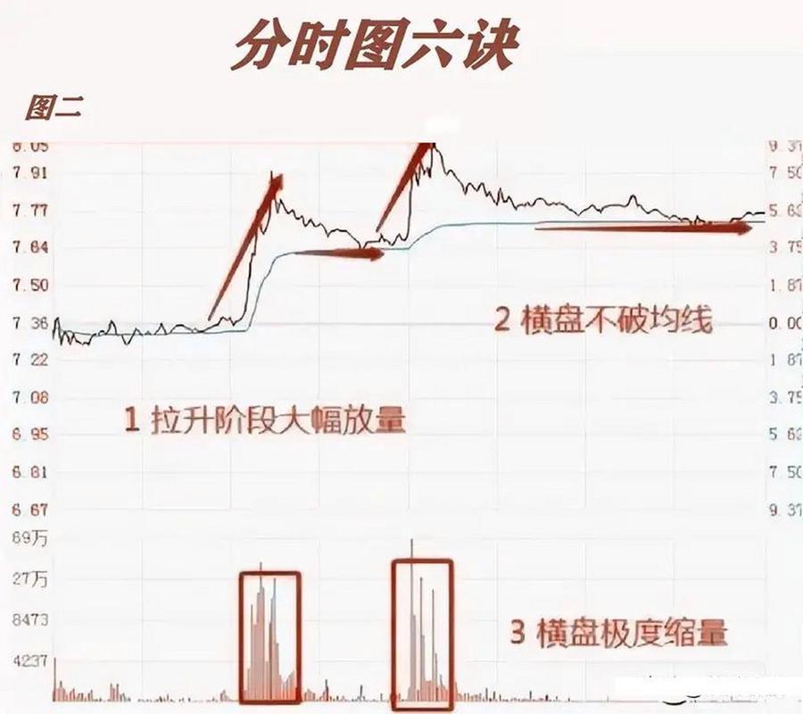 配资炒股技巧_配资炒股配资投资方法策略_42种配资炒股配资投资方法策略介绍