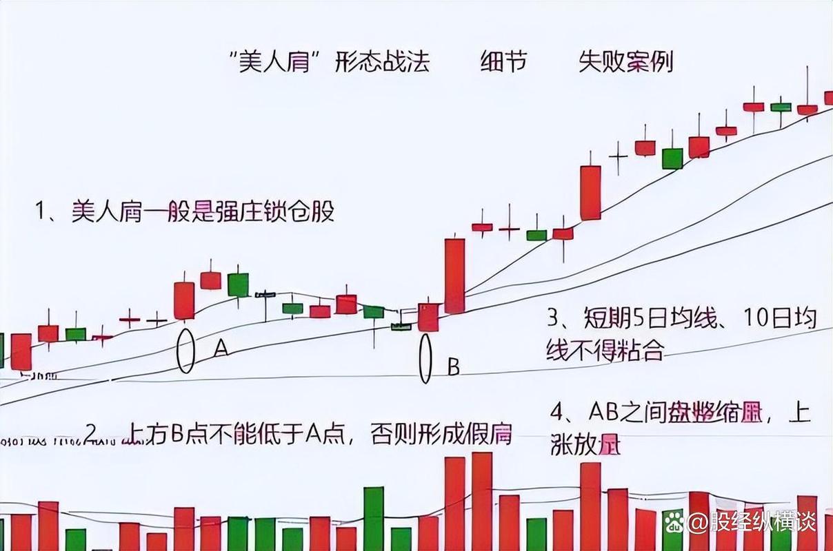 股票投资新手指南_配资炒股技巧_股票入门基础知识