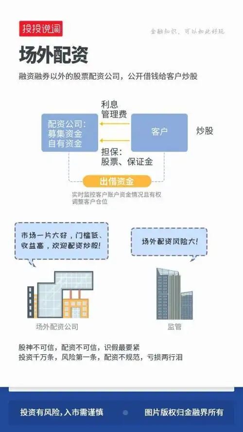 A股配资风险_炒股配资行情_配资炒股案例分析