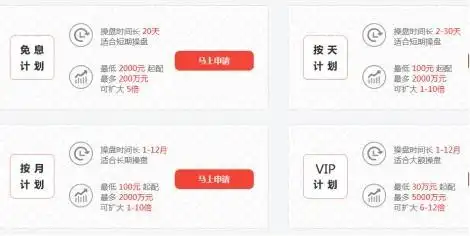 A股配资风险_炒股配资行情_配资炒股案例分析