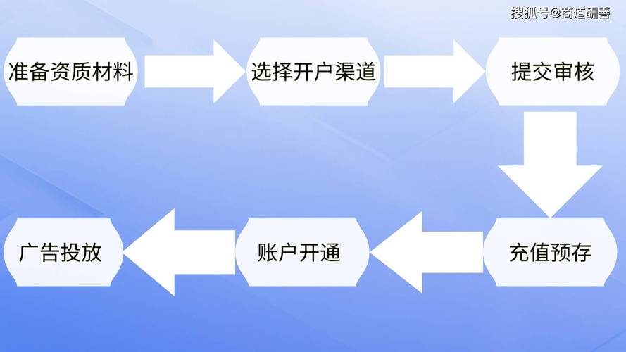 炒股手机开户新方式：银河证券微信开户体验
