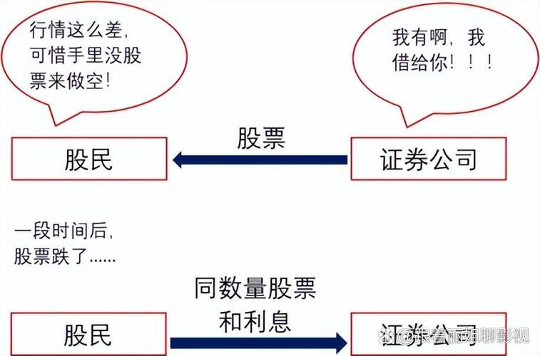 融资买入的股票能当担保品卖出吗？教你如何操作
