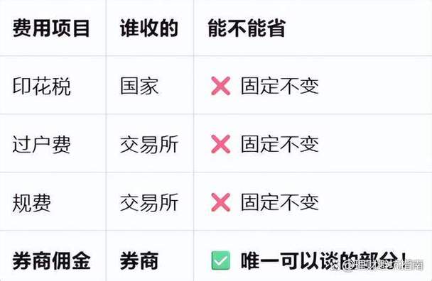 炒股手机开户避坑指南：避开高手续费，20分钟搞定