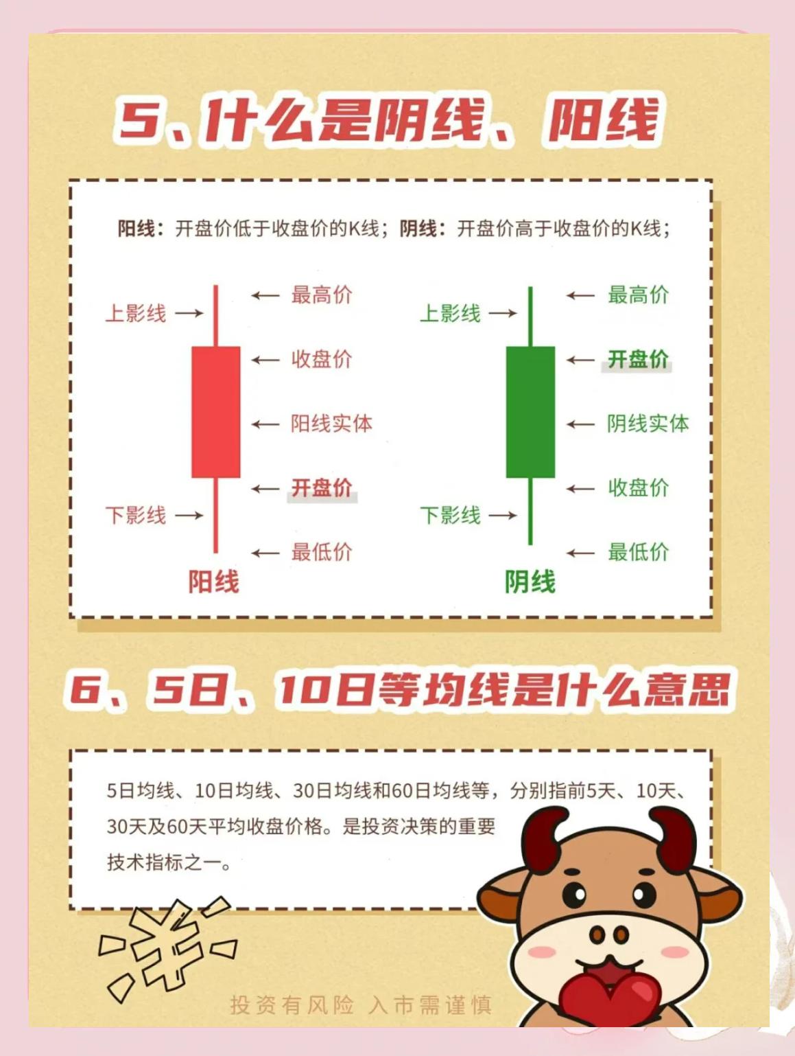 新手学炒股基础知识_炒股配资论坛_股票入门必备知识