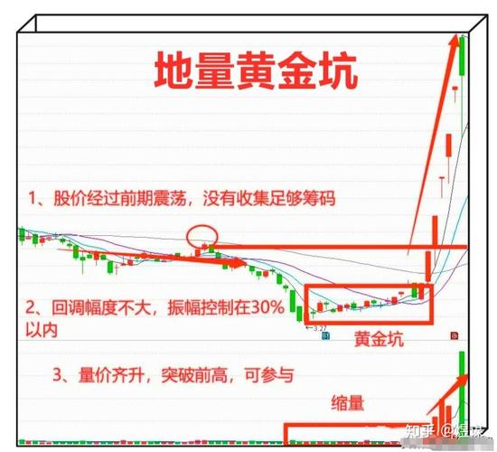 科学炒股步骤_炒股配资论坛_新手开户避坑
