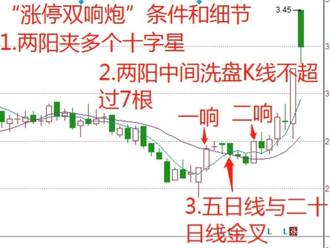 强势龙头股捕捉_正规杠杆炒股_短线交易策略