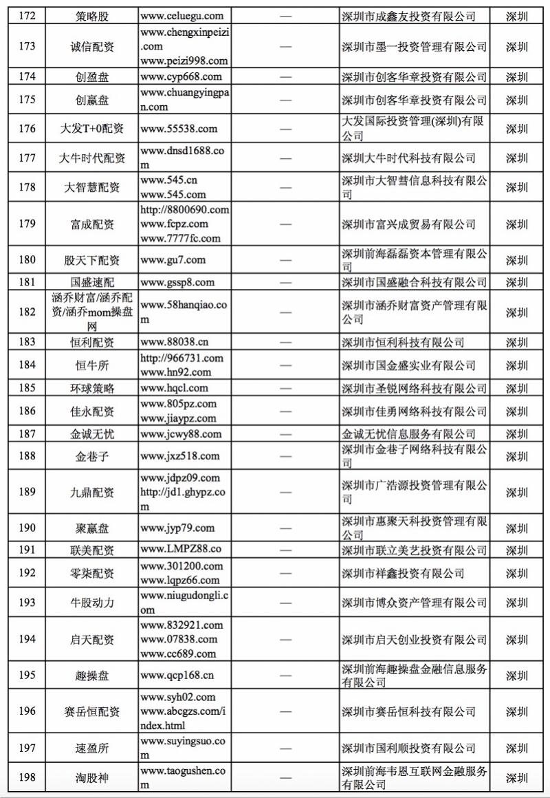 炒股配资网站_非法场外配资平台名单_深圳配资平台曝光
