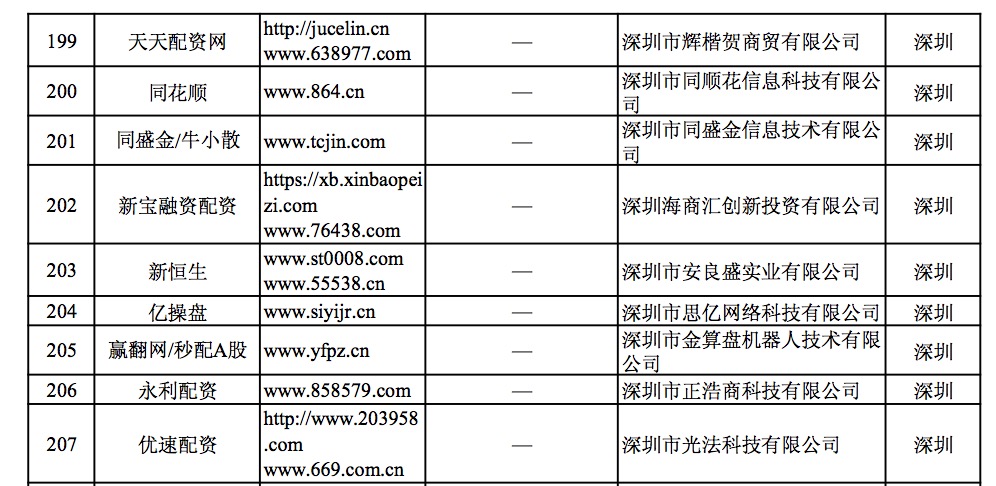非法场外配资平台名单_炒股配资网站_深圳配资平台曝光