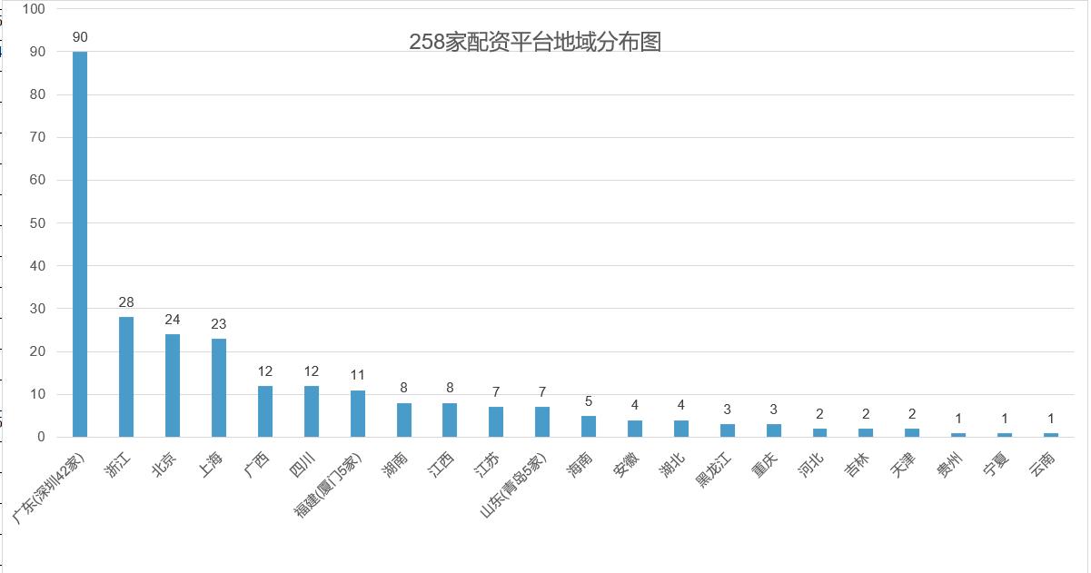 炒股配资网站风险高，证监会严打非法平台，投资者慎用杠杆