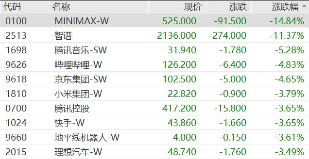 股票杠杆爆仓_半导体持仓调整策略_港股科技股暴跌