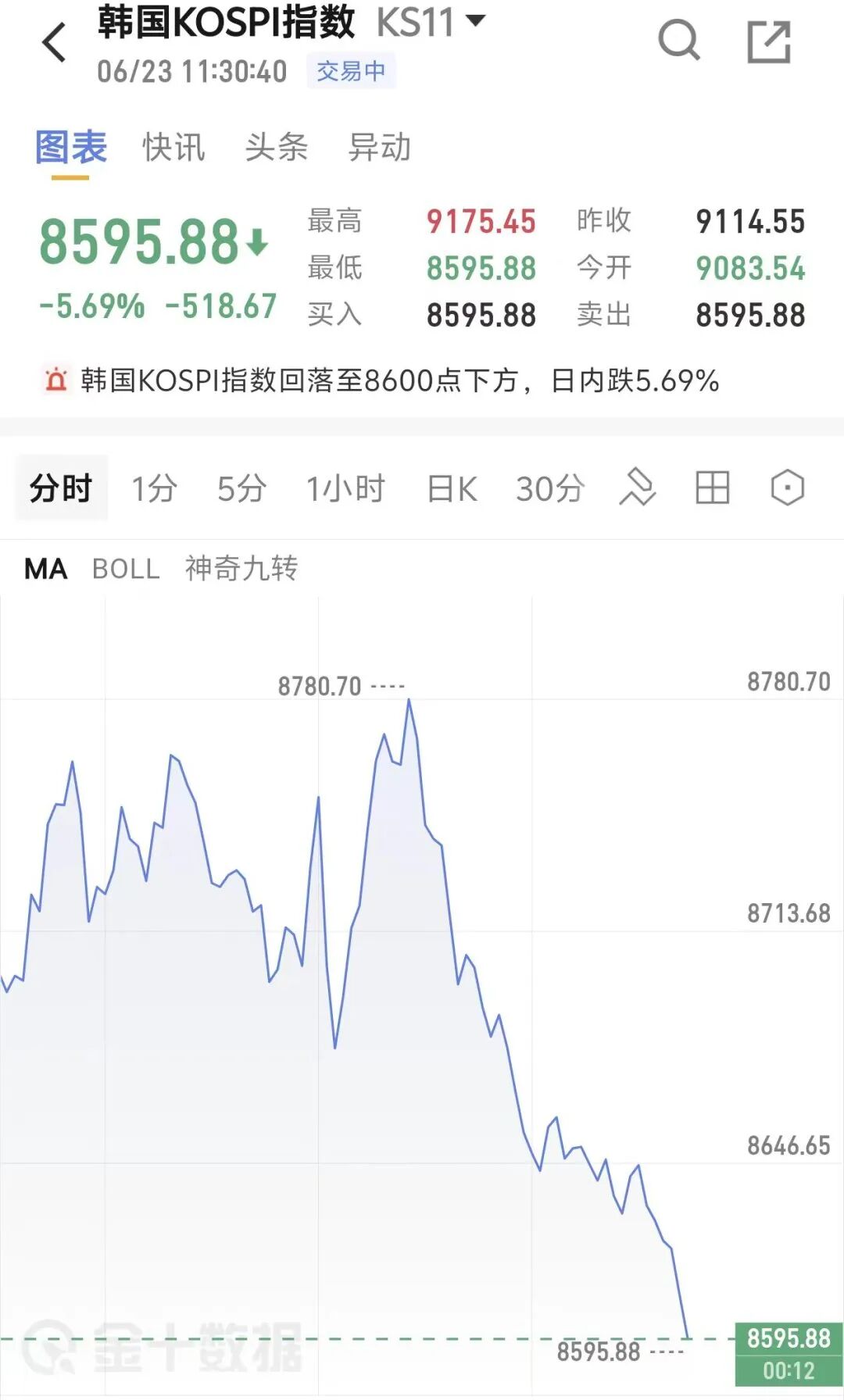 股票杠杆爆仓_港股科技股暴跌_半导体持仓调整策略