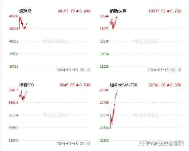 股票杠杆爆仓_半导体持仓调整策略_港股科技股暴跌