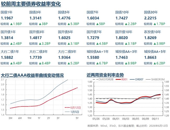 股票配资注意：股市大跌后反弹乏力，资金面吃紧