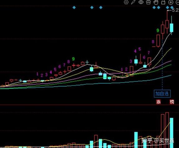 天瑞投资主力资金连续3日流出，股价逼近支撑位7.26元