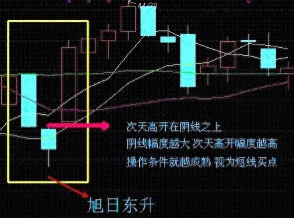 炒股大局观_短线炒股的技巧_短线操作技巧