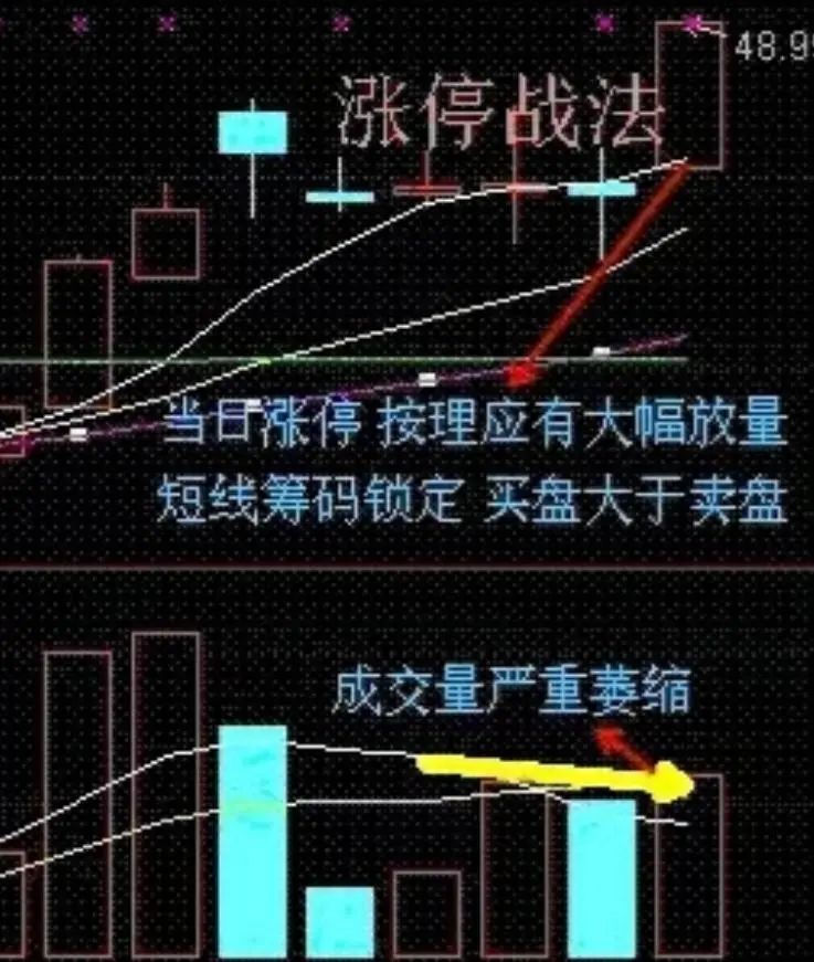 短线炒股的技巧_短线操作技巧_炒股大局观