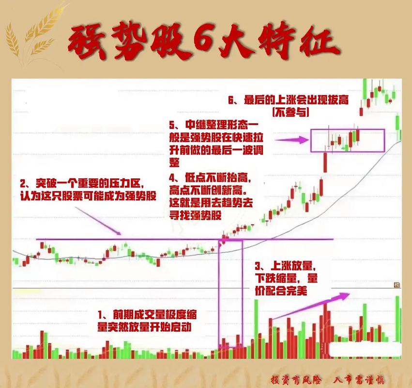 短线操作技巧_炒股大局观_短线炒股的技巧