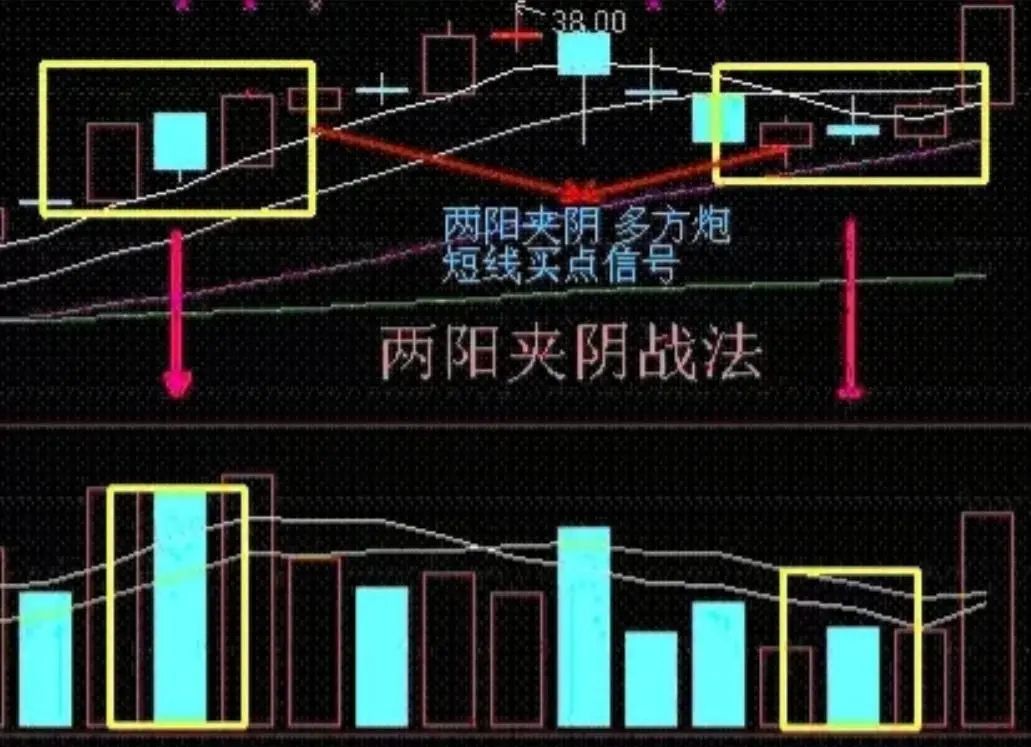炒股大局观_短线操作技巧_短线炒股的技巧