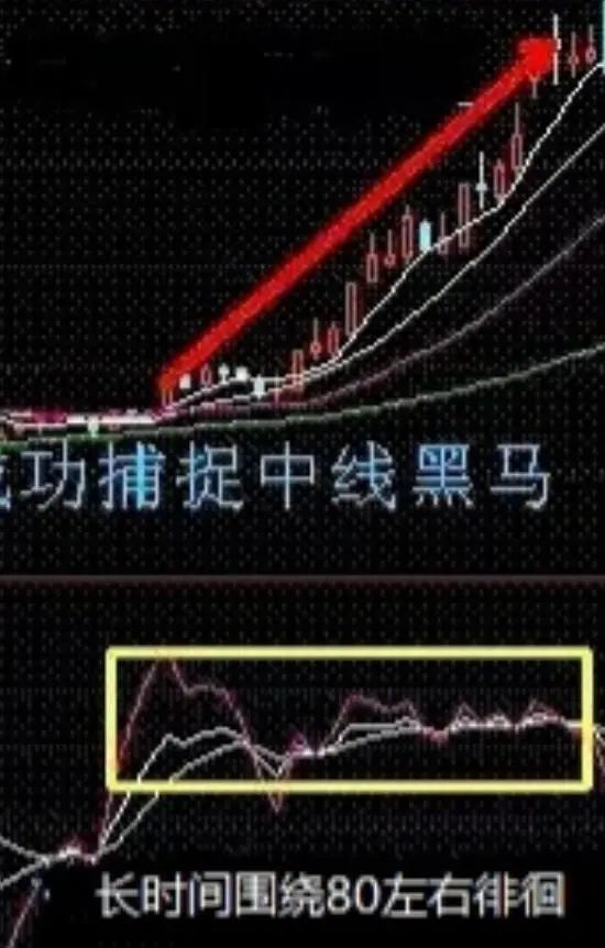 炒股大局观_短线炒股的技巧_短线操作技巧