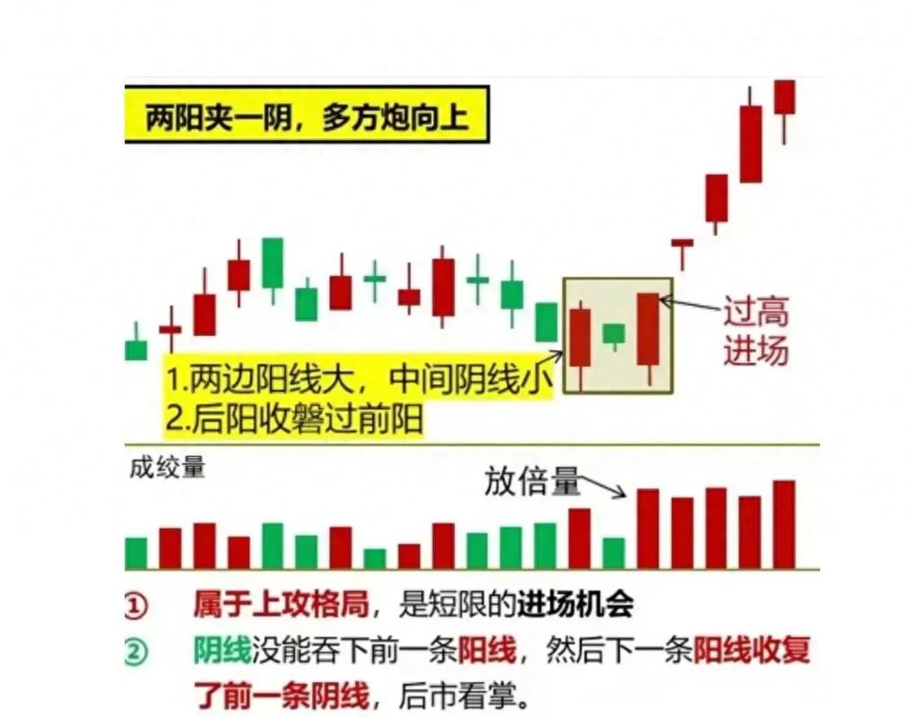 炒股大局观_短线操作技巧_短线炒股的技巧