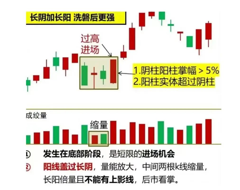炒股大局观_短线操作技巧_短线炒股的技巧