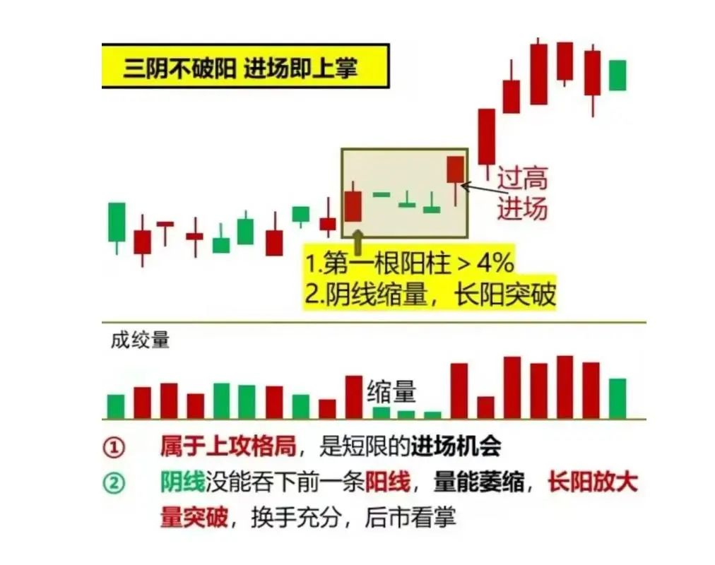 短线操作技巧_炒股大局观_短线炒股的技巧