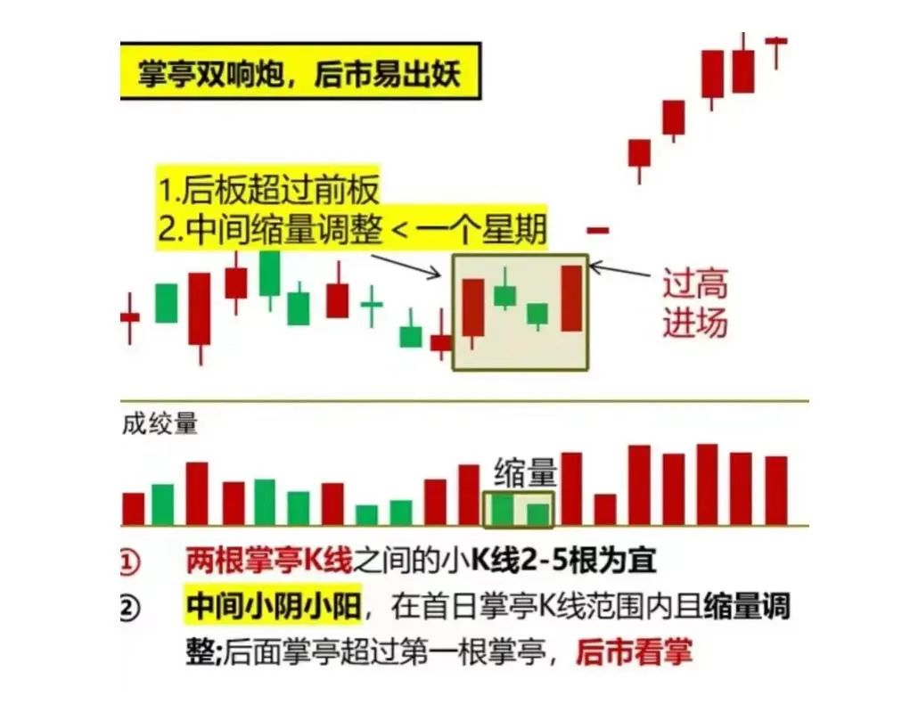 炒股大局观_短线操作技巧_短线炒股的技巧