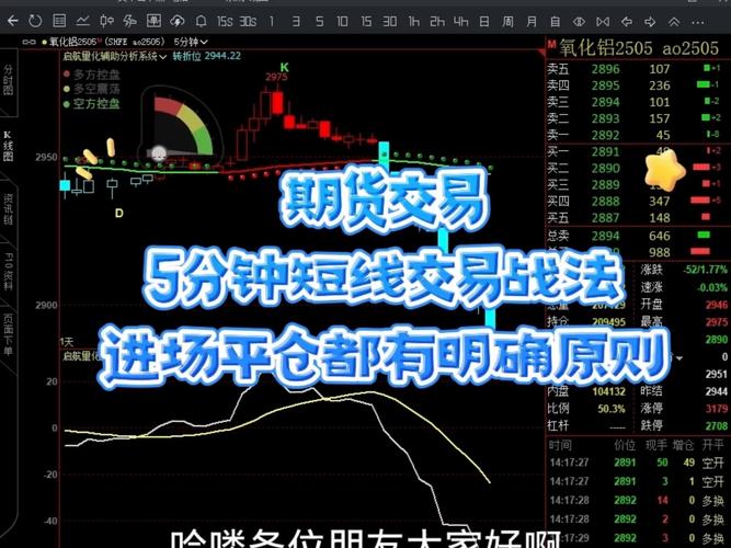 短线炒股的技巧_关于短线交易监管的若干规定_大股东短线交易监管制度