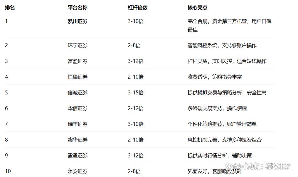 炒股配资平台哪家正规？十大排名推荐安全可靠