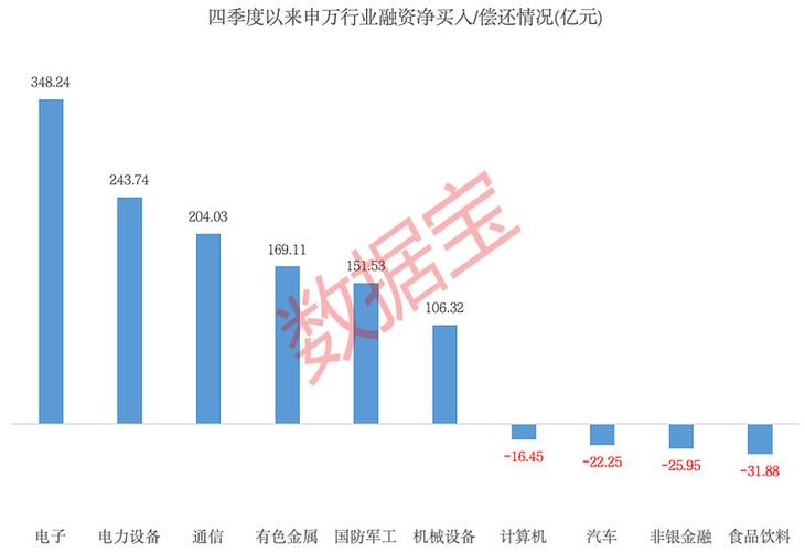 融资买入的股票好不好？别只看涨跌，关键看这几点