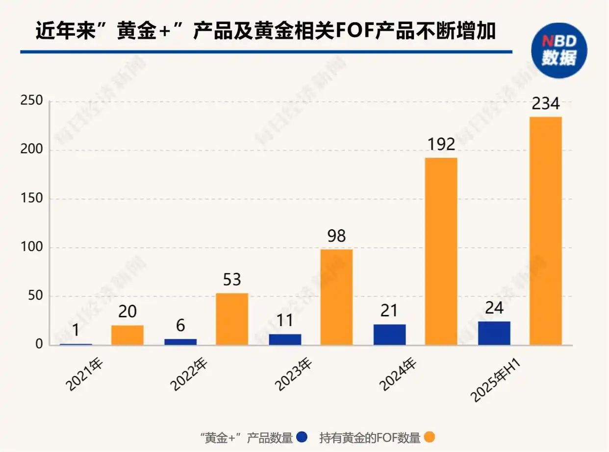 黄金配资新玩法：黄金+理财升温，稳健增值选它