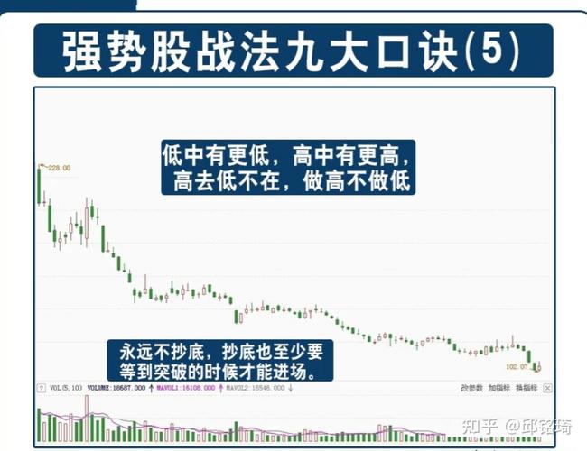 股票怎么买新手入门？搞懂这3步，散户也能轻松上手