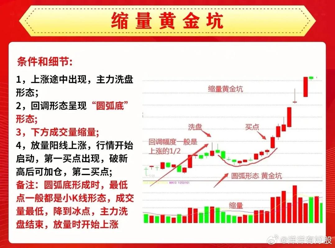 股票怎么买新手入门？10分钟看懂买卖流程，避开新手坑