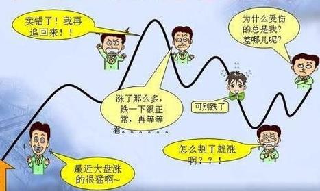 股票杠杆_杠杆炒股亏损原因_机构仓位风控逻辑