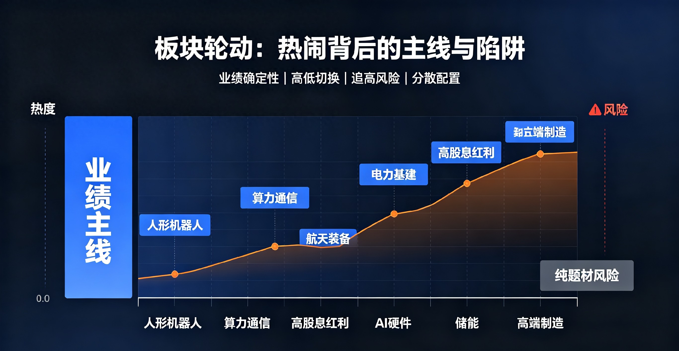 股票杠杆九成散户亏损超20%，如何避开爆仓陷阱？