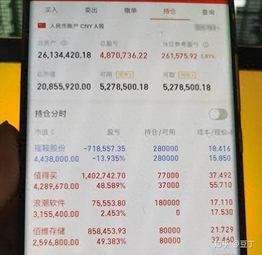 股票杠杆7天亏光100万，满仓满融的教训比赚钱更贵