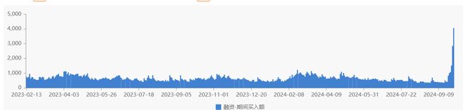 加杠杆买股票_A股融资买入额激增_牛市加杠杆风险