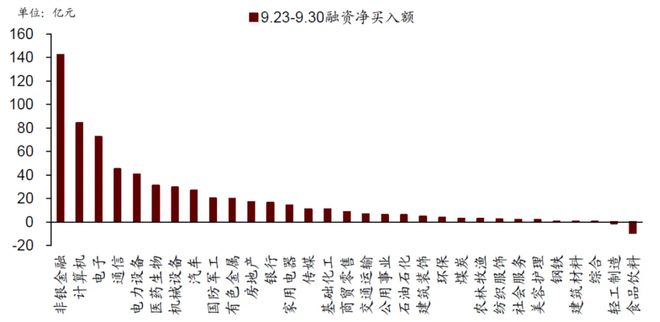 加杠杆买股票_牛市加杠杆风险_A股融资买入额激增