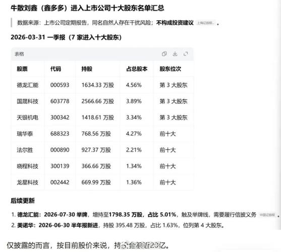 牛市加杠杆风险_A股融资买入额激增_加杠杆买股票